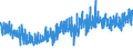 CN 6111 /Exports /Unit = Prices (Euro/ton) /Partner: United Kingdom /Reporter: Eur27_2020 /6111:Babies' Garments and Clothing Accessories, Knitted or Crocheted (Excl. Hats)