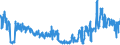 CN 6111 /Exports /Unit = Prices (Euro/ton) /Partner: Ireland /Reporter: Eur27_2020 /6111:Babies' Garments and Clothing Accessories, Knitted or Crocheted (Excl. Hats)