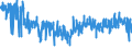 CN 6111 /Exports /Unit = Prices (Euro/ton) /Partner: Portugal /Reporter: Eur27_2020 /6111:Babies' Garments and Clothing Accessories, Knitted or Crocheted (Excl. Hats)