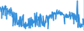 CN 6111 /Exports /Unit = Prices (Euro/ton) /Partner: Belgium /Reporter: Eur27_2020 /6111:Babies' Garments and Clothing Accessories, Knitted or Crocheted (Excl. Hats)