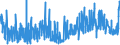 CN 6111 /Exports /Unit = Prices (Euro/ton) /Partner: Canary /Reporter: Eur27_2020 /6111:Babies' Garments and Clothing Accessories, Knitted or Crocheted (Excl. Hats)