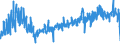 CN 6111 /Exports /Unit = Prices (Euro/ton) /Partner: Poland /Reporter: Eur27_2020 /6111:Babies' Garments and Clothing Accessories, Knitted or Crocheted (Excl. Hats)