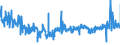 CN 6111 /Exports /Unit = Prices (Euro/ton) /Partner: Czech Rep. /Reporter: Eur27_2020 /6111:Babies' Garments and Clothing Accessories, Knitted or Crocheted (Excl. Hats)