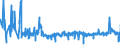 CN 6111 /Exports /Unit = Prices (Euro/ton) /Partner: Slovakia /Reporter: Eur27_2020 /6111:Babies' Garments and Clothing Accessories, Knitted or Crocheted (Excl. Hats)