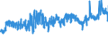 CN 6111 /Exports /Unit = Prices (Euro/ton) /Partner: Romania /Reporter: Eur27_2020 /6111:Babies' Garments and Clothing Accessories, Knitted or Crocheted (Excl. Hats)