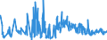 CN 6111 /Exports /Unit = Prices (Euro/ton) /Partner: For.jrep.mac /Reporter: Eur27_2020 /6111:Babies' Garments and Clothing Accessories, Knitted or Crocheted (Excl. Hats)