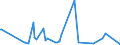 CN 6111 /Exports /Unit = Prices (Euro/ton) /Partner: Sudan /Reporter: Eur27_2020 /6111:Babies' Garments and Clothing Accessories, Knitted or Crocheted (Excl. Hats)