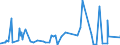 CN 6111 /Exports /Unit = Prices (Euro/ton) /Partner: Guinea Biss. /Reporter: Eur27_2020 /6111:Babies' Garments and Clothing Accessories, Knitted or Crocheted (Excl. Hats)