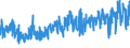 CN 61121100 /Exports /Unit = Prices (Euro/suppl. units) /Partner: Austria /Reporter: Eur27_2020 /61121100:Track-suits of Cotton, Knitted or Crocheted