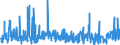 CN 61121100 /Exports /Unit = Prices (Euro/suppl. units) /Partner: Andorra /Reporter: Eur27_2020 /61121100:Track-suits of Cotton, Knitted or Crocheted