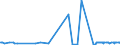 CN 61121100 /Exports /Unit = Prices (Euro/suppl. units) /Partner: San Marino /Reporter: Eur27_2020 /61121100:Track-suits of Cotton, Knitted or Crocheted