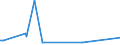 CN 61121100 /Exports /Unit = Prices (Euro/suppl. units) /Partner: Equat.guinea /Reporter: Eur27_2020 /61121100:Track-suits of Cotton, Knitted or Crocheted