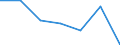 KN 61121200 /Exporte /Einheit = Preise (Euro/Bes. Maßeinheiten) /Partnerland: Schweiz /Meldeland: Eur27 /61121200:Trainingsanzüge aus Gewirken Oder Gestricken aus Synthetischen Chemiefasern