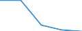 KN 61121200 /Exporte /Einheit = Preise (Euro/Bes. Maßeinheiten) /Partnerland: Jugoslawien /Meldeland: Eur27 /61121200:Trainingsanzüge aus Gewirken Oder Gestricken aus Synthetischen Chemiefasern