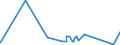 CN 61121200 /Exports /Unit = Prices (Euro/suppl. units) /Partner: Tadjikistan /Reporter: Eur27_2020 /61121200:Track-suits of Synthetic Fibres, Knitted or Crocheted