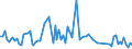 KN 61121200 /Exporte /Einheit = Preise (Euro/Bes. Maßeinheiten) /Partnerland: Serb.-mont. /Meldeland: Eur15 /61121200:Trainingsanzüge aus Gewirken Oder Gestricken aus Synthetischen Chemiefasern