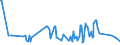 KN 61121200 /Exporte /Einheit = Preise (Euro/Bes. Maßeinheiten) /Partnerland: Mali /Meldeland: Eur27_2020 /61121200:Trainingsanzüge aus Gewirken Oder Gestricken aus Synthetischen Chemiefasern