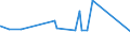 KN 61121200 /Exporte /Einheit = Preise (Euro/Bes. Maßeinheiten) /Partnerland: Niger /Meldeland: Eur27_2020 /61121200:Trainingsanzüge aus Gewirken Oder Gestricken aus Synthetischen Chemiefasern