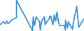 CN 61121200 /Exports /Unit = Prices (Euro/suppl. units) /Partner: Guinea Biss. /Reporter: Eur27_2020 /61121200:Track-suits of Synthetic Fibres, Knitted or Crocheted