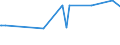 KN 61121200 /Exporte /Einheit = Preise (Euro/Bes. Maßeinheiten) /Partnerland: Liberia /Meldeland: Europäische Union /61121200:Trainingsanzüge aus Gewirken Oder Gestricken aus Synthetischen Chemiefasern