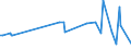 KN 61121200 /Exporte /Einheit = Preise (Euro/Bes. Maßeinheiten) /Partnerland: S.tome /Meldeland: Eur27_2020 /61121200:Trainingsanzüge aus Gewirken Oder Gestricken aus Synthetischen Chemiefasern