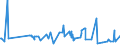 KN 61121200 /Exporte /Einheit = Preise (Euro/Bes. Maßeinheiten) /Partnerland: Gabun /Meldeland: Eur27_2020 /61121200:Trainingsanzüge aus Gewirken Oder Gestricken aus Synthetischen Chemiefasern