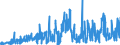 CN 61121900 /Exports /Unit = Prices (Euro/suppl. units) /Partner: France /Reporter: Eur27_2020 /61121900:Track-suits of Textile Materials, Knitted or Crocheted (Excl. Cotton or Synthetic Fibres)