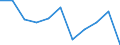 CN 61121900 /Exports /Unit = Prices (Euro/suppl. units) /Partner: Belgium/Luxembourg /Reporter: Eur27 /61121900:Track-suits of Textile Materials, Knitted or Crocheted (Excl. Cotton or Synthetic Fibres)