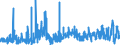 CN 61121900 /Exports /Unit = Prices (Euro/suppl. units) /Partner: Spain /Reporter: Eur27_2020 /61121900:Track-suits of Textile Materials, Knitted or Crocheted (Excl. Cotton or Synthetic Fibres)