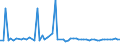 CN 61121900 /Exports /Unit = Prices (Euro/suppl. units) /Partner: United Kingdom(Northern Ireland) /Reporter: Eur27_2020 /61121900:Track-suits of Textile Materials, Knitted or Crocheted (Excl. Cotton or Synthetic Fibres)