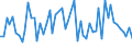 CN 61121900 /Exports /Unit = Prices (Euro/suppl. units) /Partner: United Kingdom(Excluding Northern Ireland) /Reporter: Eur27_2020 /61121900:Track-suits of Textile Materials, Knitted or Crocheted (Excl. Cotton or Synthetic Fibres)