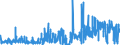 CN 61121900 /Exports /Unit = Prices (Euro/suppl. units) /Partner: Belgium /Reporter: Eur27_2020 /61121900:Track-suits of Textile Materials, Knitted or Crocheted (Excl. Cotton or Synthetic Fibres)