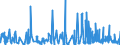 CN 61121900 /Exports /Unit = Prices (Euro/suppl. units) /Partner: Canary /Reporter: Eur27_2020 /61121900:Track-suits of Textile Materials, Knitted or Crocheted (Excl. Cotton or Synthetic Fibres)