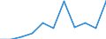 CN 61121900 /Exports /Unit = Prices (Euro/suppl. units) /Partner: Ceuta & Mell /Reporter: Eur27 /61121900:Track-suits of Textile Materials, Knitted or Crocheted (Excl. Cotton or Synthetic Fibres)