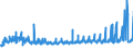 KN 61121900 /Exporte /Einheit = Preise (Euro/Bes. Maßeinheiten) /Partnerland: Oesterreich /Meldeland: Eur27_2020 /61121900:Trainingsanzüge aus Gewirken Oder Gestricken aus Spinnstoffen (Ausg. aus Baumwolle Oder Synthetischen Chemiefasern)