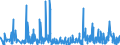 CN 61121900 /Exports /Unit = Prices (Euro/suppl. units) /Partner: Poland /Reporter: Eur27_2020 /61121900:Track-suits of Textile Materials, Knitted or Crocheted (Excl. Cotton or Synthetic Fibres)