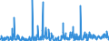 CN 61121900 /Exports /Unit = Prices (Euro/suppl. units) /Partner: Croatia /Reporter: Eur27_2020 /61121900:Track-suits of Textile Materials, Knitted or Crocheted (Excl. Cotton or Synthetic Fibres)