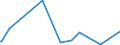 CN 61121900 /Exports /Unit = Prices (Euro/suppl. units) /Partner: Cape Verde /Reporter: Eur27_2020 /61121900:Track-suits of Textile Materials, Knitted or Crocheted (Excl. Cotton or Synthetic Fibres)