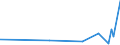 CN 61121900 /Exports /Unit = Prices (Euro/suppl. units) /Partner: Guinea Biss. /Reporter: Eur27_2020 /61121900:Track-suits of Textile Materials, Knitted or Crocheted (Excl. Cotton or Synthetic Fibres)