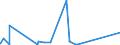 CN 61121900 /Exports /Unit = Prices (Euro/suppl. units) /Partner: Congo /Reporter: Eur27_2020 /61121900:Track-suits of Textile Materials, Knitted or Crocheted (Excl. Cotton or Synthetic Fibres)