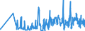 KN 61122000 /Exporte /Einheit = Preise (Euro/Tonne) /Partnerland: Niederlande /Meldeland: Eur27_2020 /61122000:Skianzüge aus Gewirken Oder Gestricken