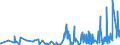 KN 61122000 /Exporte /Einheit = Preise (Euro/Tonne) /Partnerland: Griechenland /Meldeland: Eur27_2020 /61122000:Skianzüge aus Gewirken Oder Gestricken