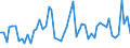 CN 61122000 /Exports /Unit = Prices (Euro/ton) /Partner: United Kingdom(Excluding Northern Ireland) /Reporter: Eur27_2020 /61122000:Ski-suits, Knitted or Crocheted