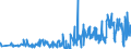 KN 61122000 /Exporte /Einheit = Preise (Euro/Tonne) /Partnerland: Belgien /Meldeland: Eur27_2020 /61122000:Skianzüge aus Gewirken Oder Gestricken