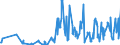 CN 61122000 /Exports /Unit = Prices (Euro/ton) /Partner: Luxembourg /Reporter: Eur27_2020 /61122000:Ski-suits, Knitted or Crocheted