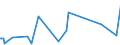 KN 61122000 /Exporte /Einheit = Preise (Euro/Tonne) /Partnerland: Ceuta /Meldeland: Eur27_2020 /61122000:Skianzüge aus Gewirken Oder Gestricken