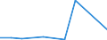 KN 61122000 /Exporte /Einheit = Preise (Euro/Tonne) /Partnerland: Ceuta und Melilla /Meldeland: Eur27 /61122000:Skianzüge aus Gewirken Oder Gestricken