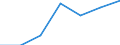 KN 61122000 /Exporte /Einheit = Preise (Euro/Tonne) /Partnerland: Schweiz /Meldeland: Eur27 /61122000:Skianzüge aus Gewirken Oder Gestricken