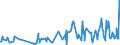 KN 61122000 /Exporte /Einheit = Preise (Euro/Tonne) /Partnerland: Andorra /Meldeland: Eur27_2020 /61122000:Skianzüge aus Gewirken Oder Gestricken