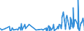 KN 61122000 /Exporte /Einheit = Preise (Euro/Tonne) /Partnerland: Tuerkei /Meldeland: Eur27_2020 /61122000:Skianzüge aus Gewirken Oder Gestricken